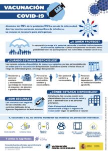INFOGRAFIA VACUNACION COVID. PReguntas Frecuentes 215x300
